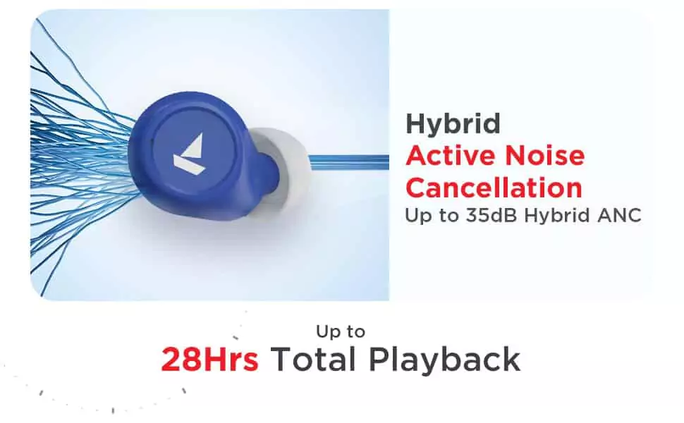 zopic Boat Airdopes 500Anc Bluetooth Truly Wireless in Ear Earbuds with 35Db Hybrid ANC, Detection, with Mic with Enx Tech, Upto 28 Hrs Playback, ASAP Charge, Ambient Mode zopic