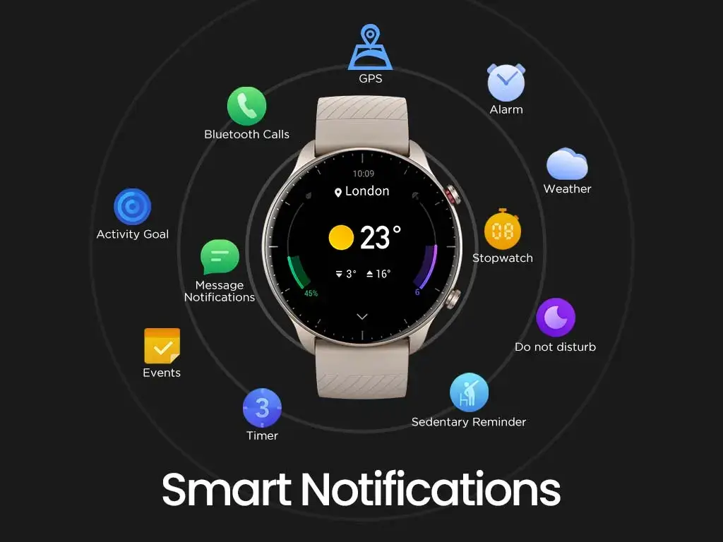Amazfit GTR 2 (New Version) Smartwatch with 1.39-inch HD AMOLED Screen covered in 2.5D Glass, Bluetooth Phone Calls, 3GB Music Storage, 11 Days Battery Life | zopic