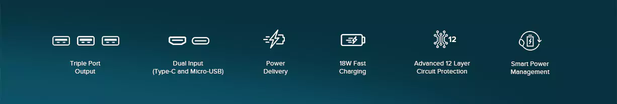 zopic MI Power Bank 3i 20000mAh Lithium black color Polymer 18W Fast Power Delivery Charging | Input- Type C | Micro USB| Triple Output