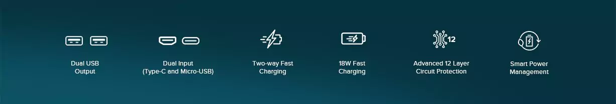 zopic Mi 10000mAH 3i Powerbank 18W Fast Charging Li-Polymer, Micro-USB and Type C Input Port, Power Bank 3i with