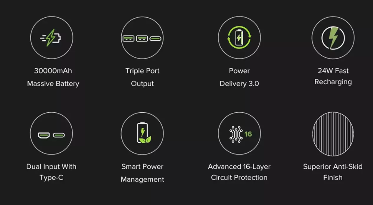 zopic Mi Powerbank Boost Pro 30000mAh with black color 18W Fast Charging | Power Delivery 3.0 | 24W Fast Recharging | Triple Output Port | Dual Input with Type C |16 Layer Protection (Black)