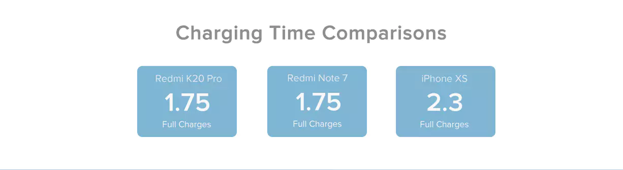 zopic Redmi 10000mAh 10 Watt Lithium Polymer Power Bank with Fast Charging, Dual input ports (Micro USB & Type-C)