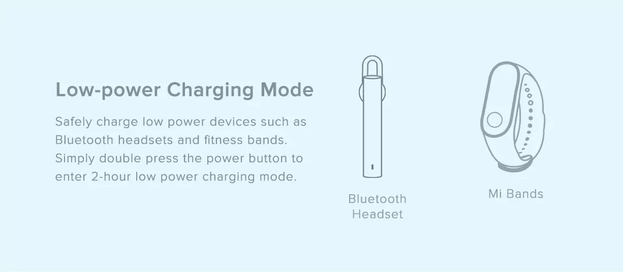 zopic Redmi 10000mAh 10 Watt Lithium Polymer Power Bank with Fast Charging, Dual input ports (Micro USB & Type-C)